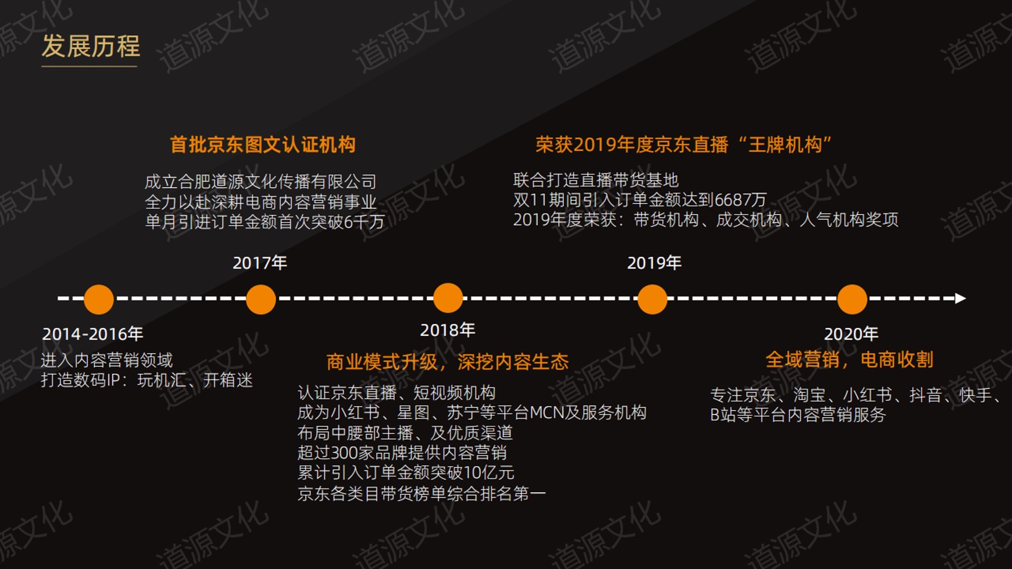 道源文化|內(nèi)容營銷|京東內(nèi)容營銷|直播