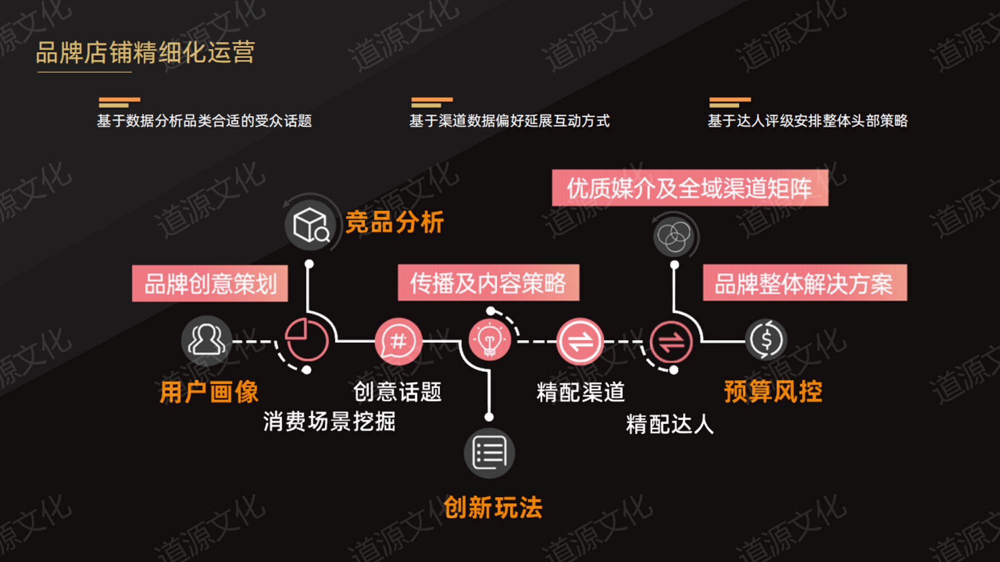 道源文化|內(nèi)容營銷|京東內(nèi)容營銷|直播