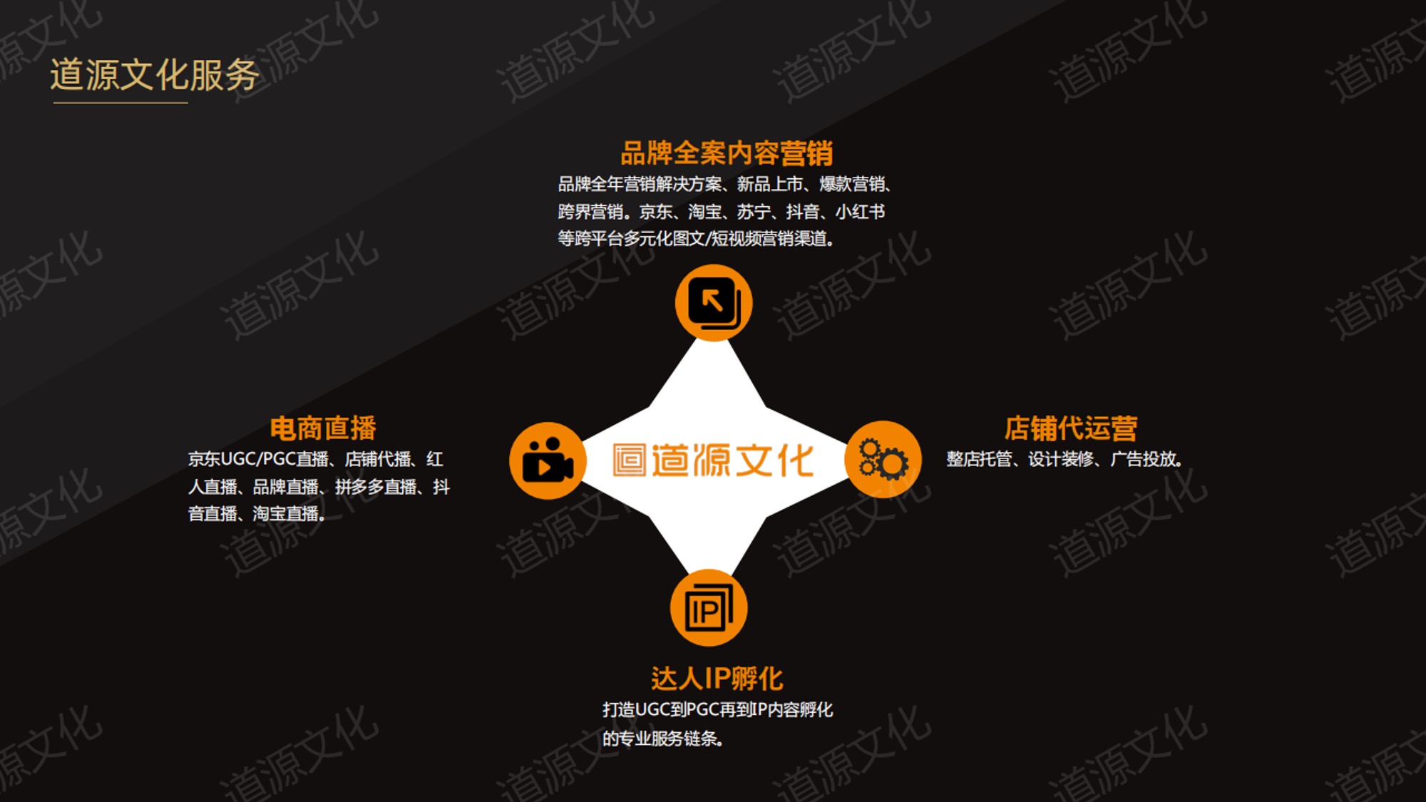 道源文化|內(nèi)容營銷|京東內(nèi)容營銷|直播